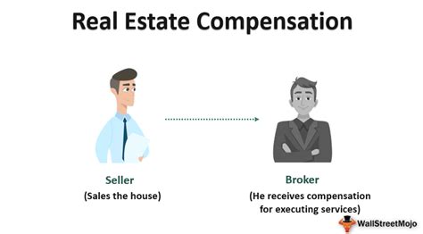 2-3-2 business class|Globe editorial: The high cost of real estate commissions.